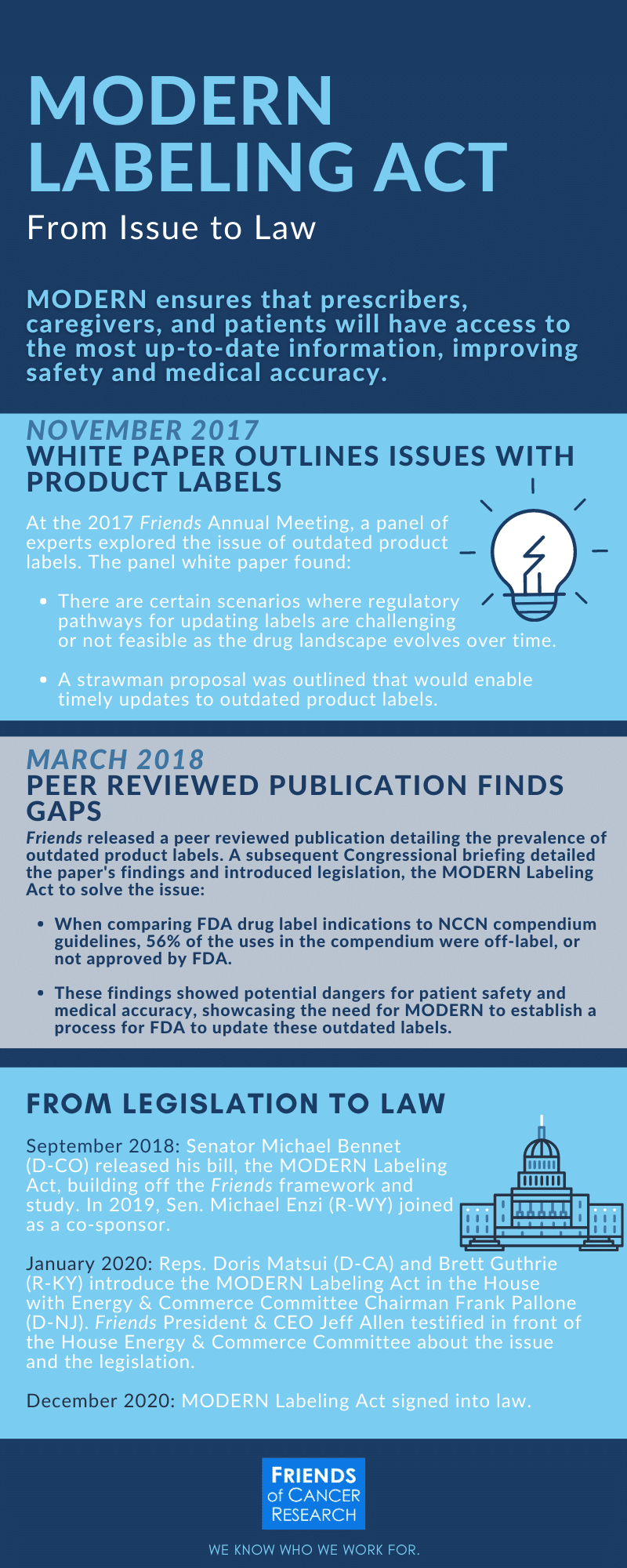 fda drug labeling requirements