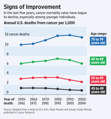 [Signs of Improvement]