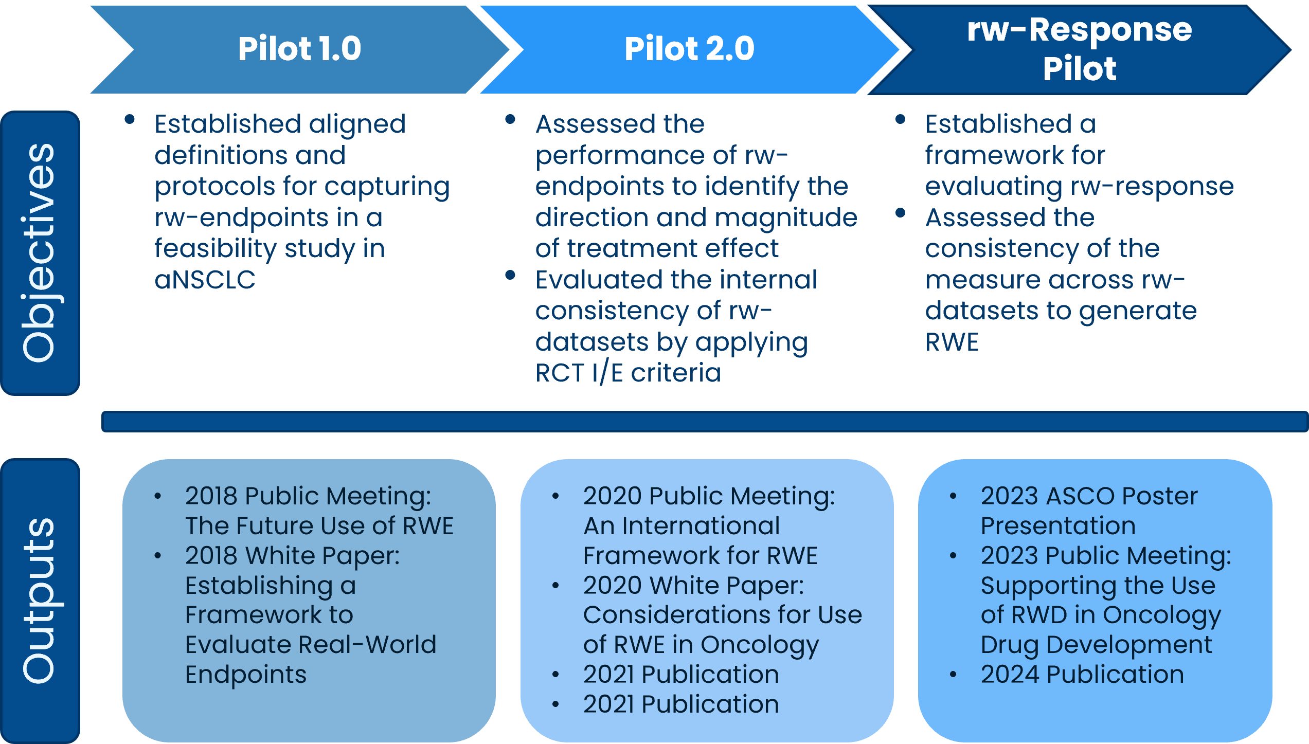 Friends RWE Portfolio