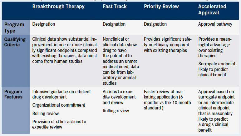 OncLive Can the Breakthrough Therapy Program Transform Cancer