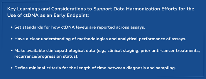 CtDNA as an Early Endpoint