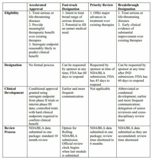 what is expedited review in research