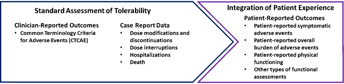 Broadening The Definition Of Tolerability In Cancer Clinical Trials To ...